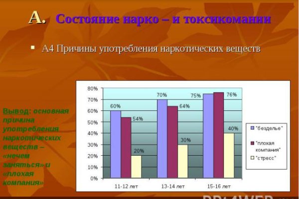 Как зайти на кракен через тор браузер