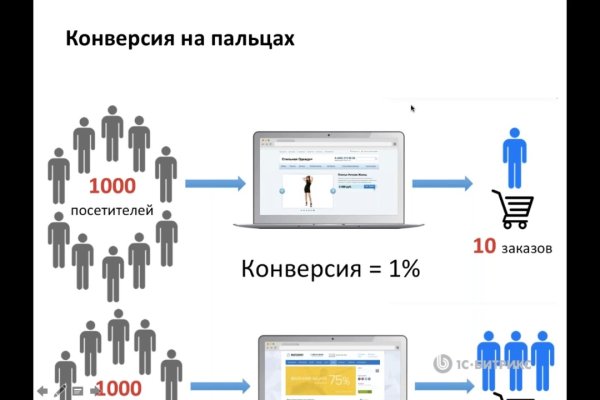 Что такое кракен наркотик